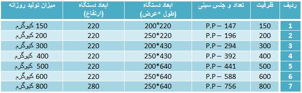 لیست قیمت دستگاه‌ تولید علوفه هیدروپونیک